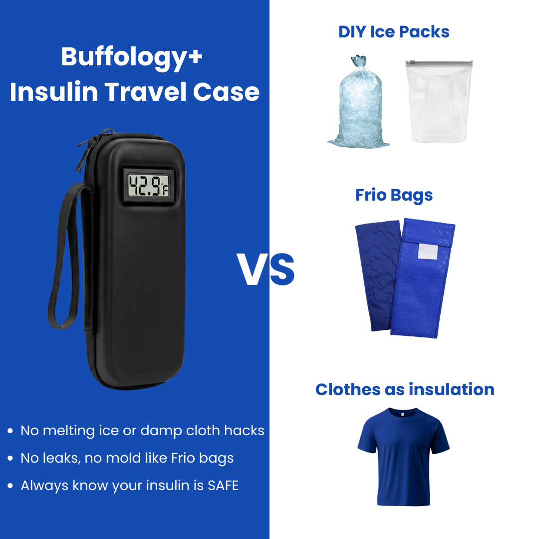 TSA-Approved Insulin Travel Case – Keeps Insulin Pens & Injectable Medications Safe and Cool for up to 12 Hours