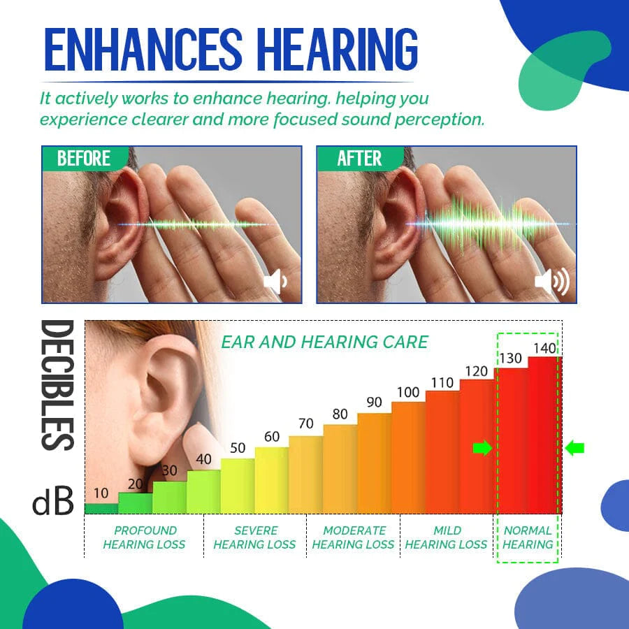 Buffology+ Clinical Strength Tinnitus Ear Therapy Drops
