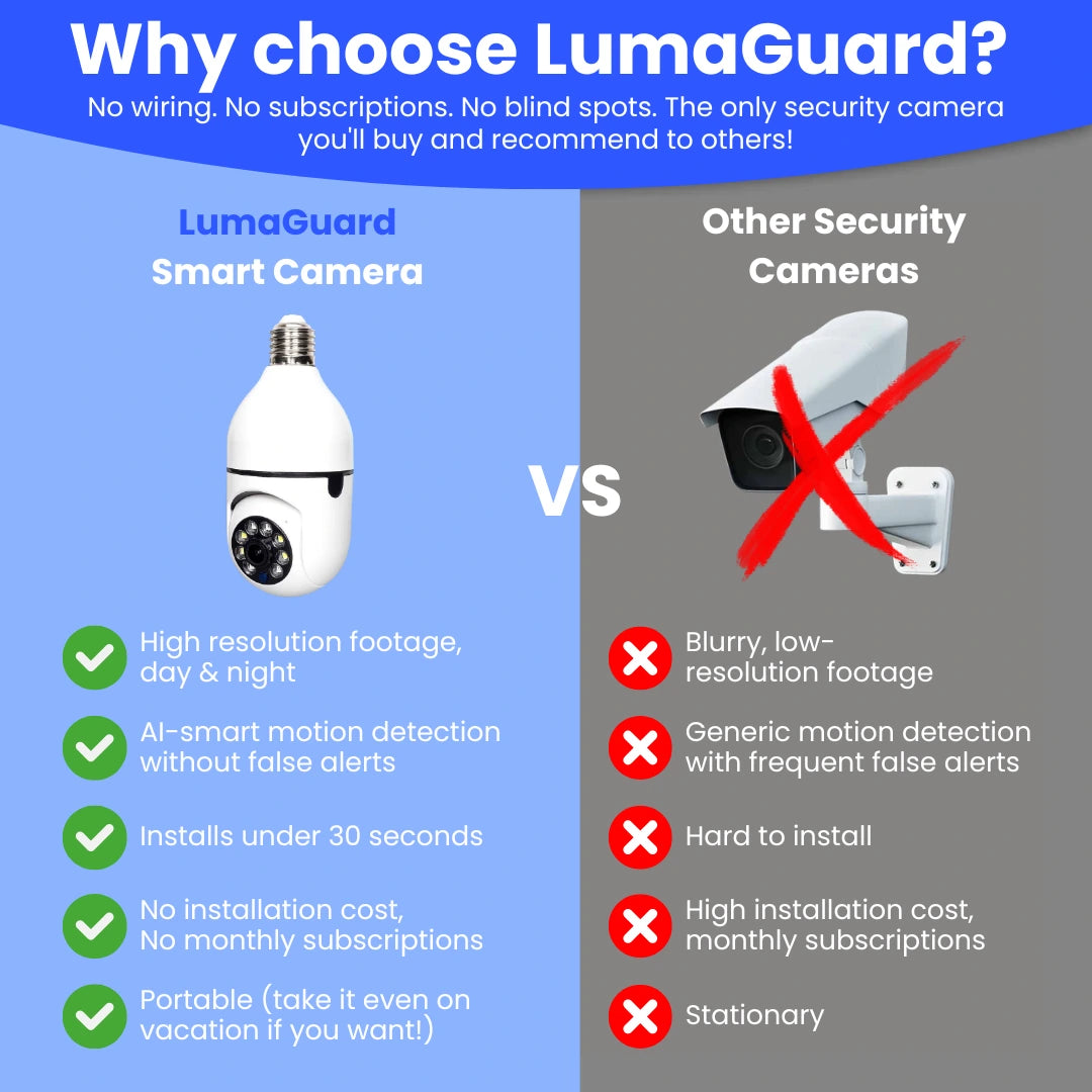 LumaGuard - Security Camera That Just Replaces Your Light Bulb