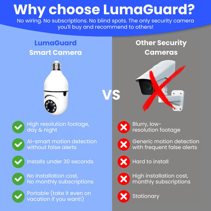 LumaGuard - Security Camera That Just Replaces Your Light Bulb