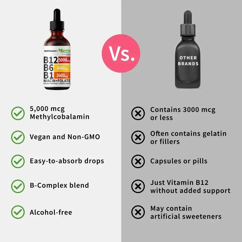 B-Vitamin Neuropathy Complex