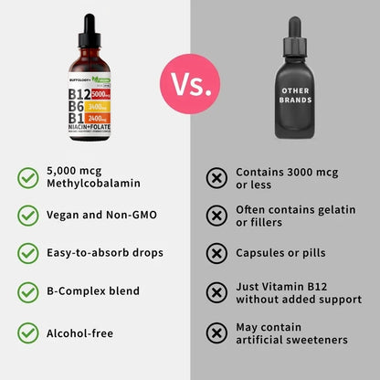 B-Vitamin Neuropathy Complex