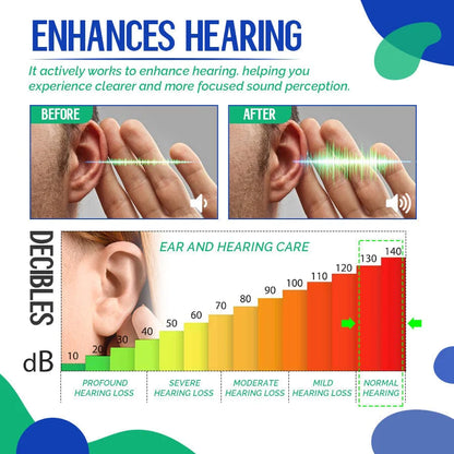 Buffology+ Clinical Strength Tinnitus Ear Therapy Drops
